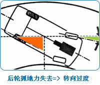 如何正确更换轮胎