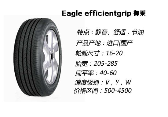 固特异轮胎选购指南—御乘