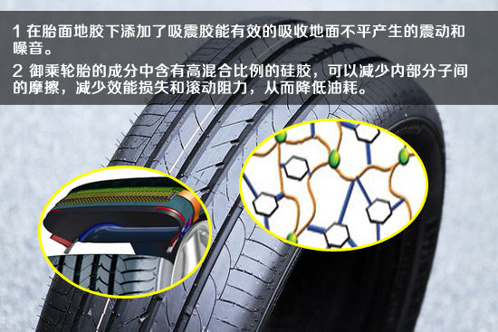 固特异轮胎选购指南—御乘